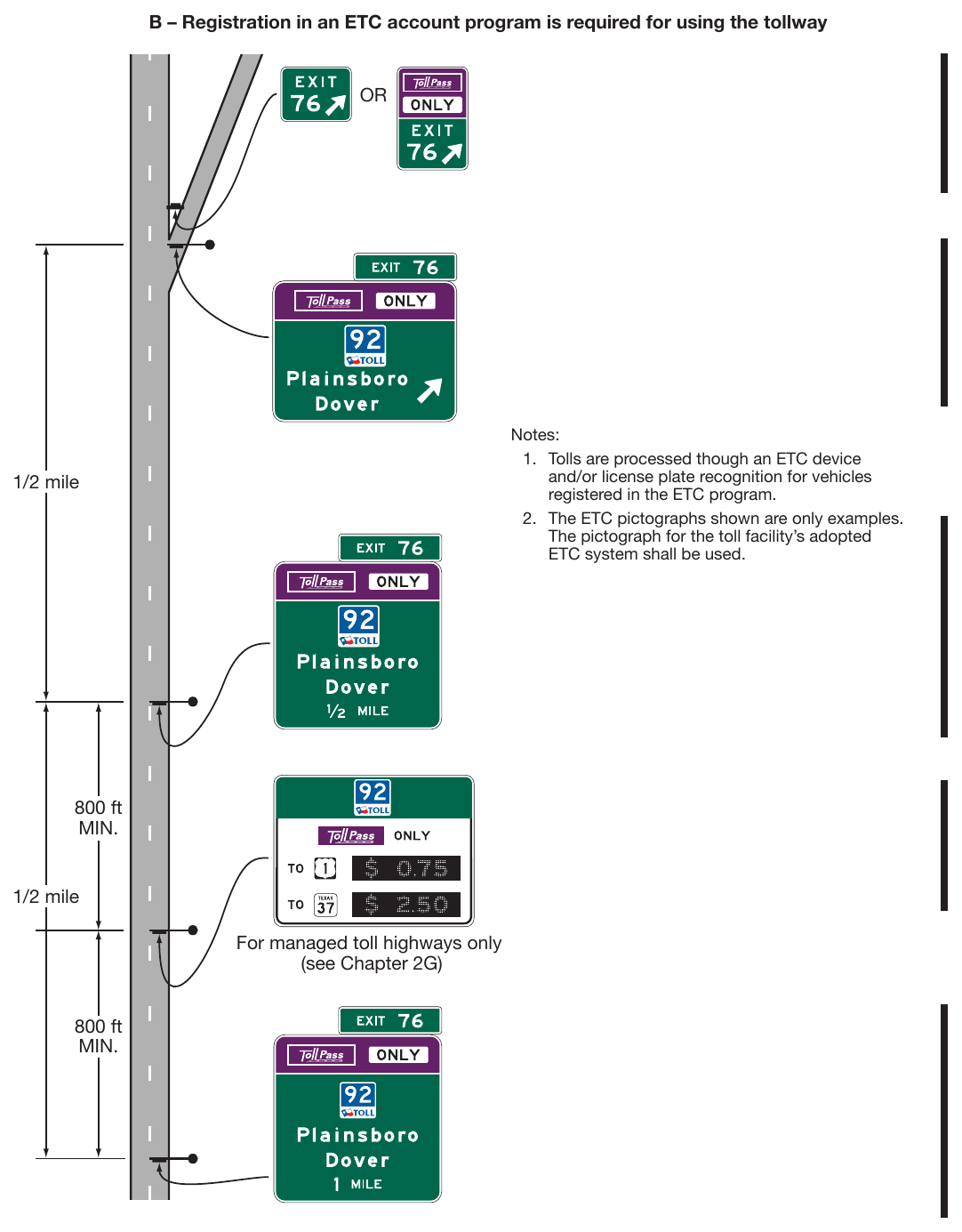 Figure 2F-12. Examples of Guide Signs for the Entrance to a Toll Highway on which Tolls are Collected Electronically Only (Sheet 2 of 3)