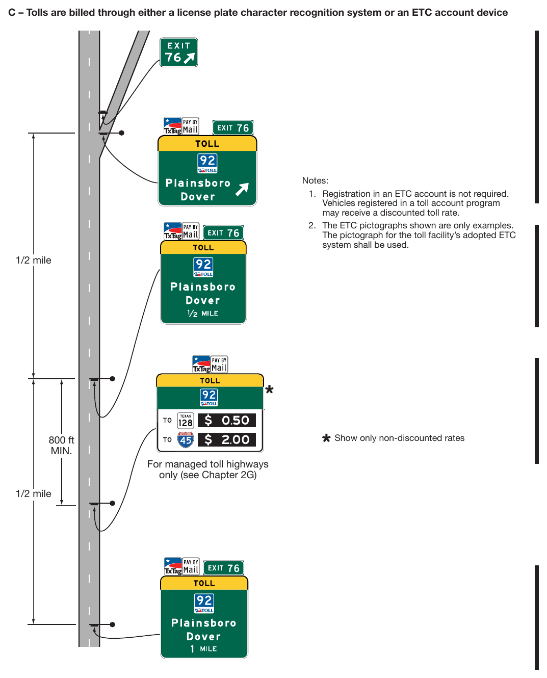 Figure 2F-12. Examples of Guide Signs for the Entrance to a Toll Highway on which Tolls are Collected Electronically Only (Sheet 3 of 3)