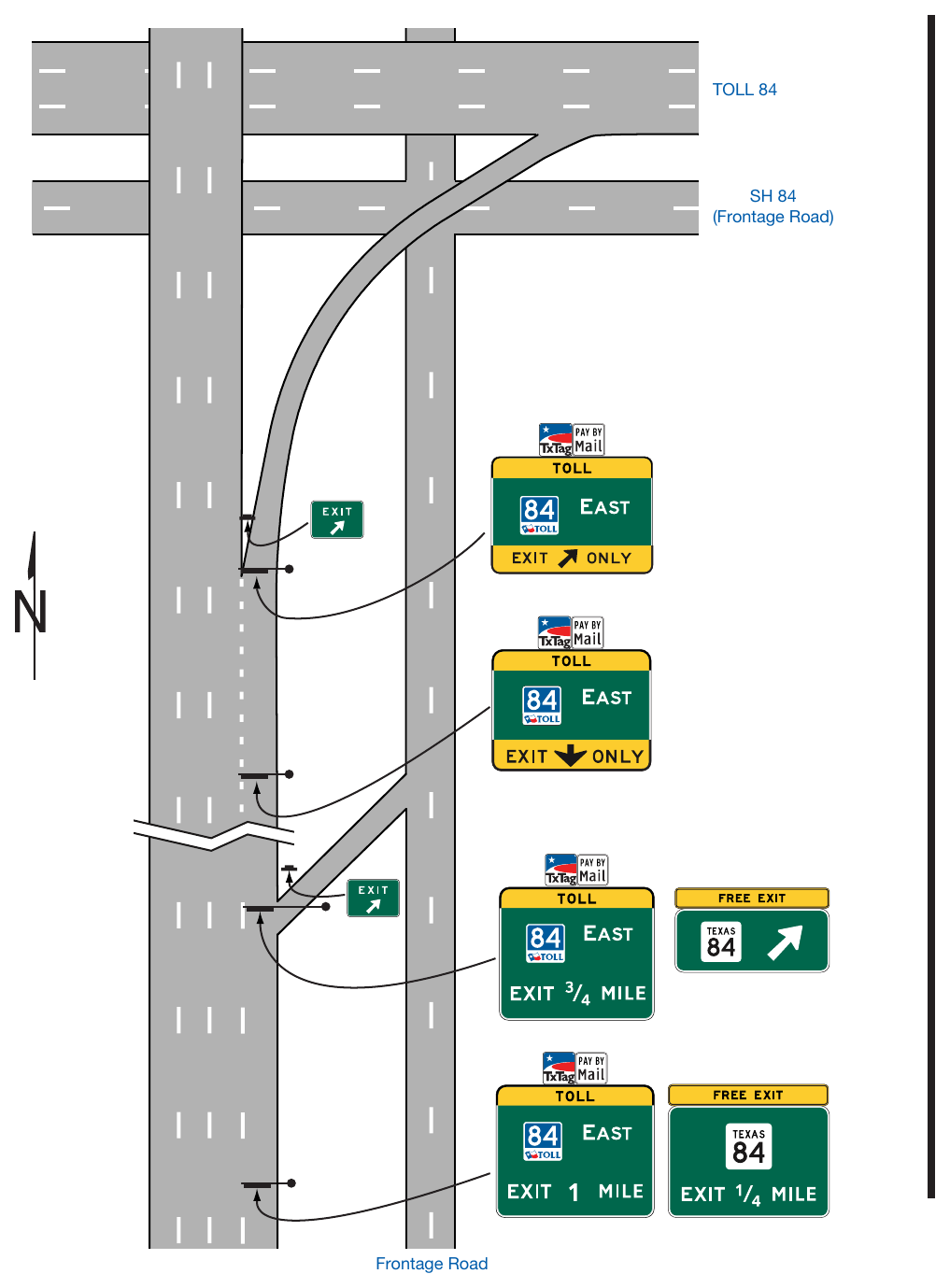 Figure 2F-12A. (TX) Examples of Guide Signs from the Main Lane to a Toll Road with a Non-Toll Frontage Road
