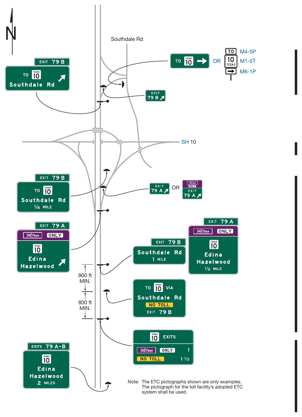 Figure 2F-13. Examples of Guide Signs for Alternative Toll and Non-Toll Ramp Connections to a Non-Toll Highway