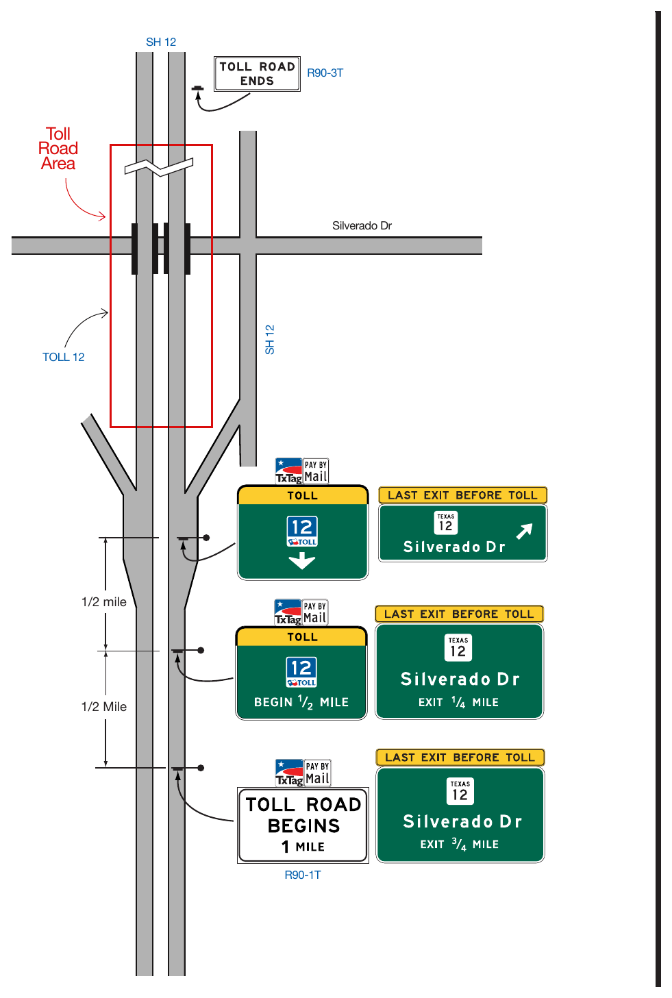 Figure 2F-13A. (TX) Non-Toll Roadway Converts to a Toll Roadway SH 12