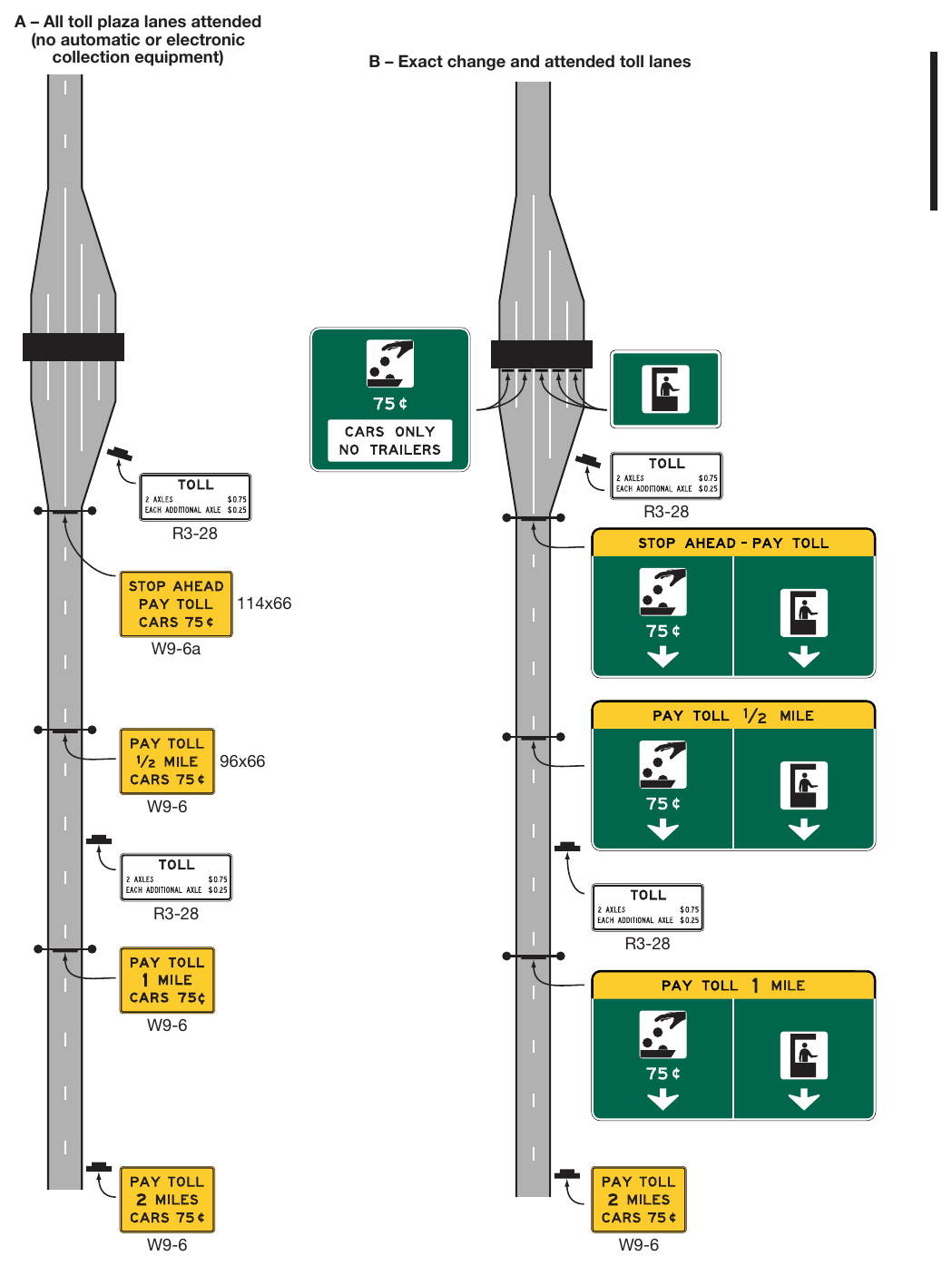 Figure 2F-14. Examples of Mainline Toll Plaza Approach and Canopy Signing