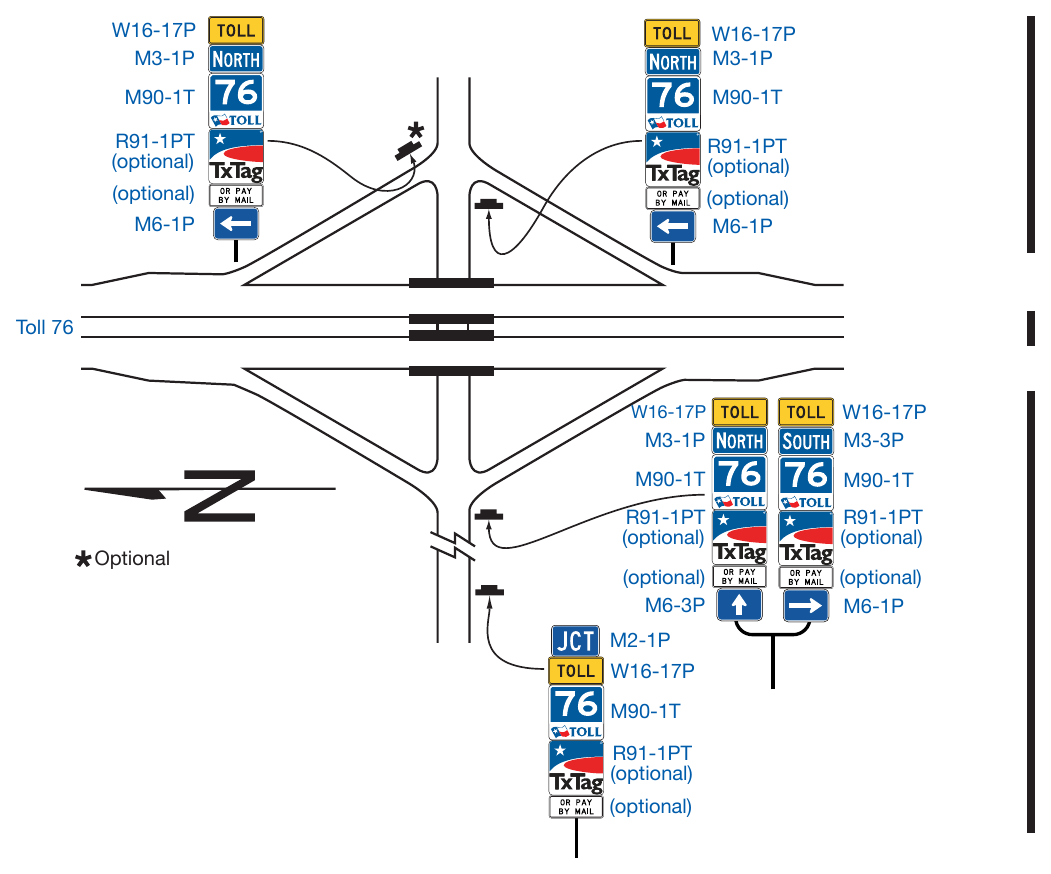 Figure 2F-5. Example of Minor Interchange Crossroad Signing for an Approach to a Toll Highway
