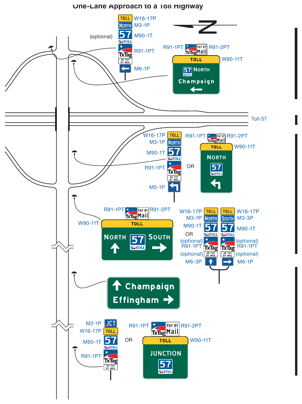 Figure 2F-6. Example of Interchange Crossroad Signing for a One-Lane Approach to a Toll Highway