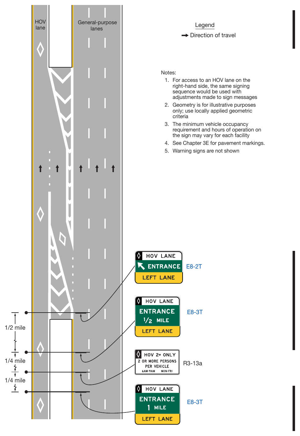Figure 2G-10. Example of Signing for an Intermediate Entry to a Barrier or Buffer-Separated HOV Lane
