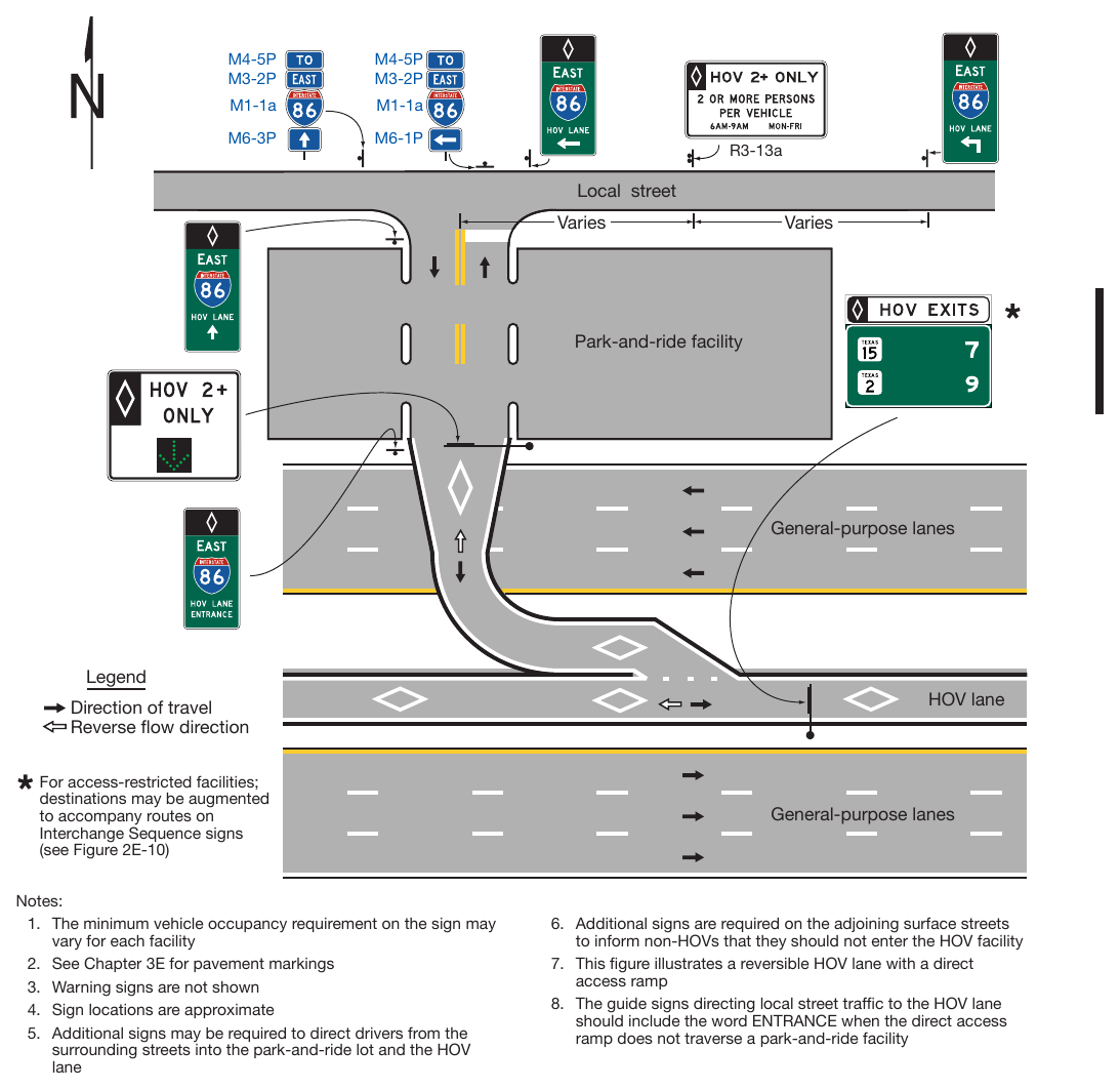 Figure 2G-14. Example of Signing for a Direct Entrance Ramp to an HOV Lane from a Park-and-Ride Facility and a Local Street