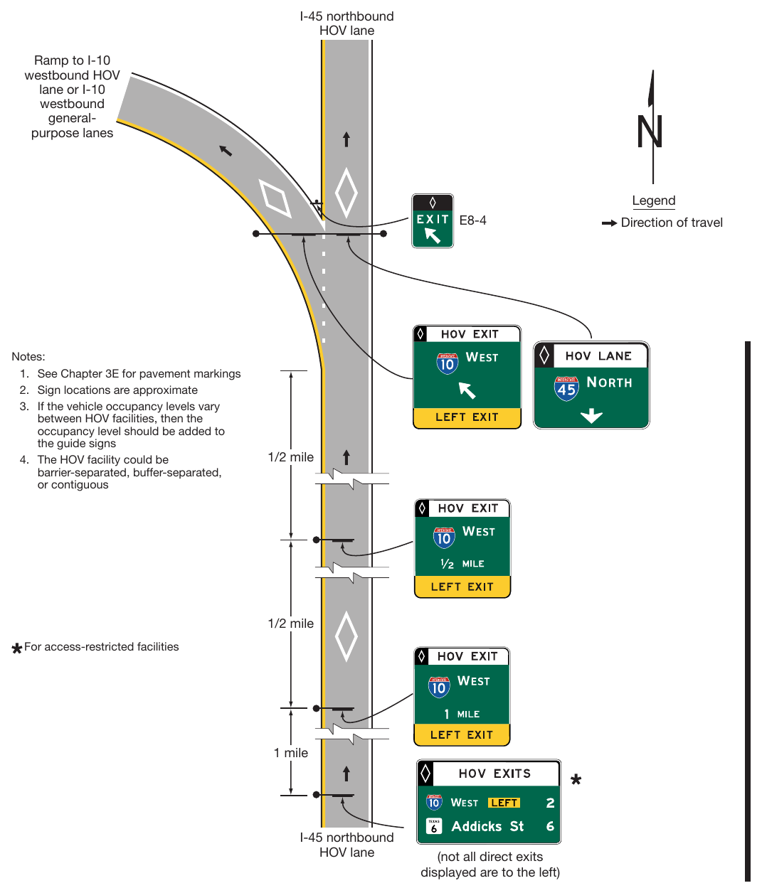 Figure 2G-17. Examples of Guide Signs for a Direct Access Ramp between HOV Lanes on Separate Freeways