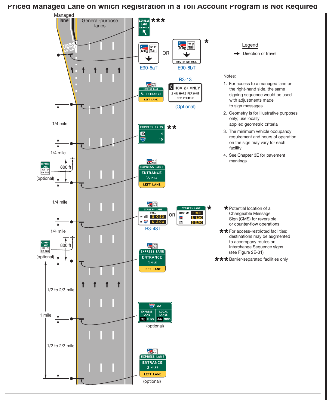 Figure 2G-20. Example of Signing for the Entrance to an Access-Restricted Priced Managed Lane on which Registration in a Toll Account Program is Not Required