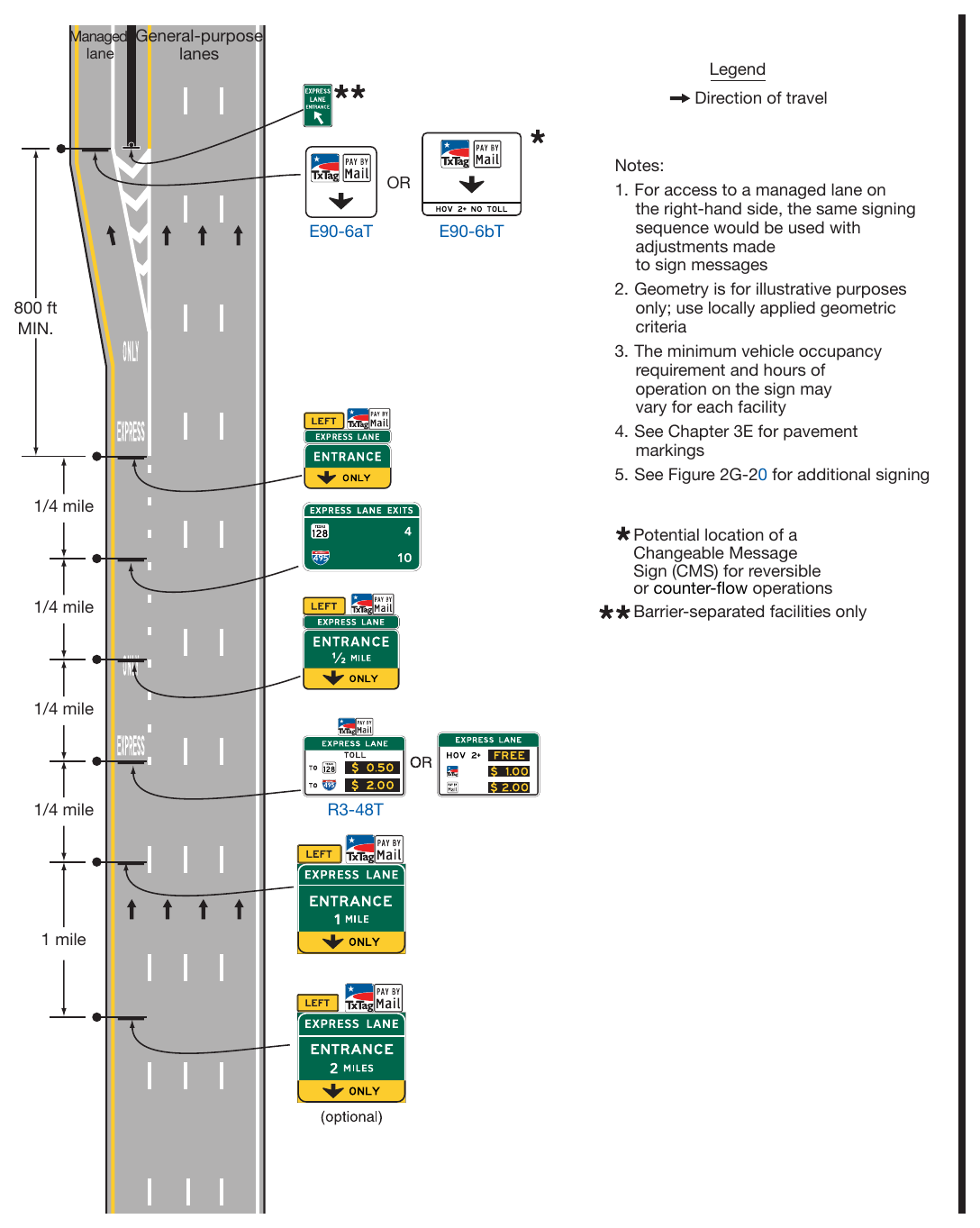 Figure 2G-22. Examples of Signing for the Entrance to an Access-Restricted Priced