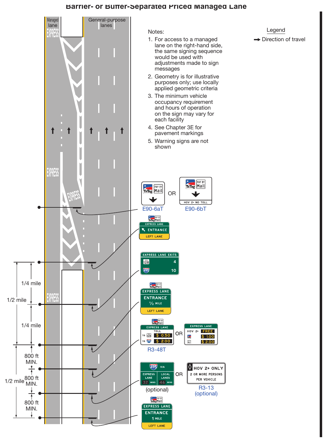 Figure 2G-23. Example of Signing for an Intermediate Entry to a Barrier- or Buffer-Separated Priced Managed Lane