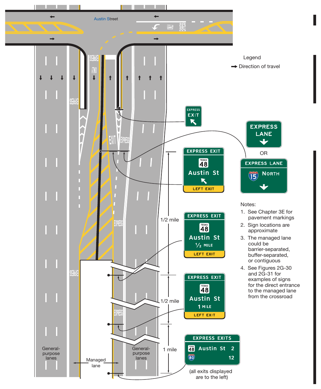 Figure 2G-28. Examples of Guide Signs for Direct Managed Lane Entrance and Exit Ramps