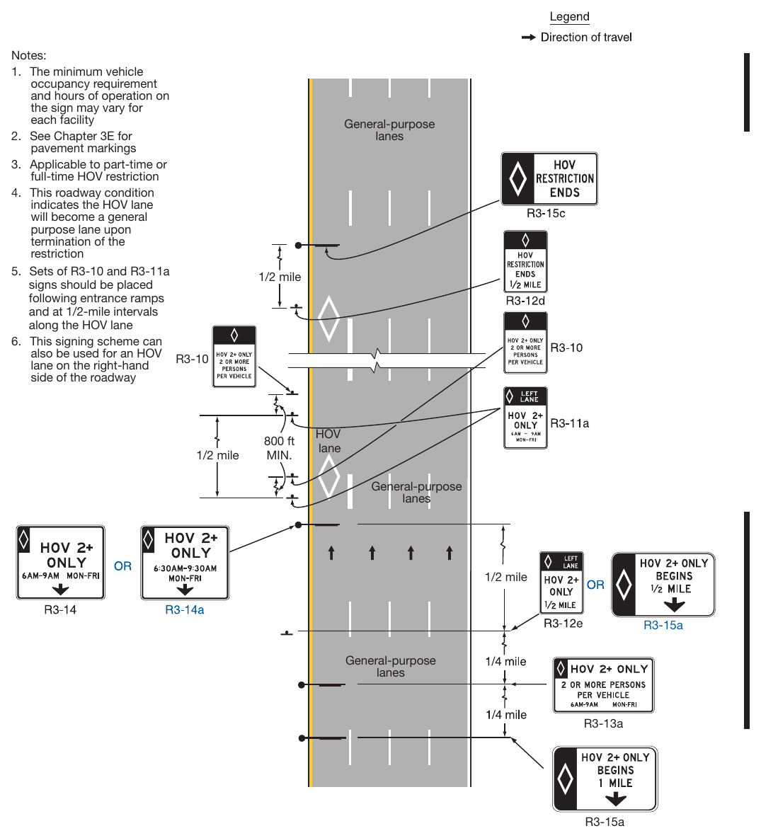 Figure 2G-3. Example of Signing for a General-Purpose Lane that Becomes a Continuous-Access Contiguous or Buffer-Separated HOV Lane
