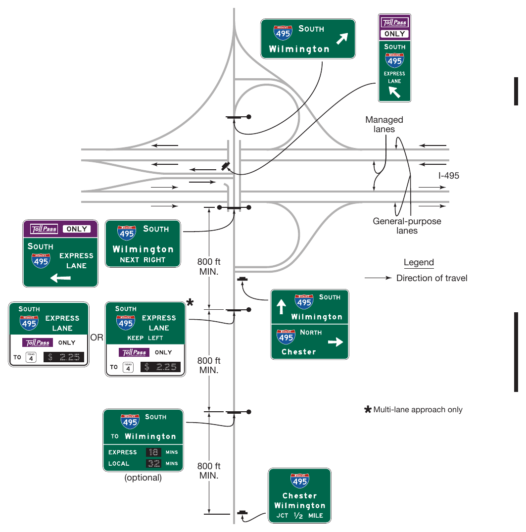 Figure 2G-31. Examples of Guide Signs for Separate Entrance Ramps to General-Purpose and Priced Managed Lanes from the Same Crossroad