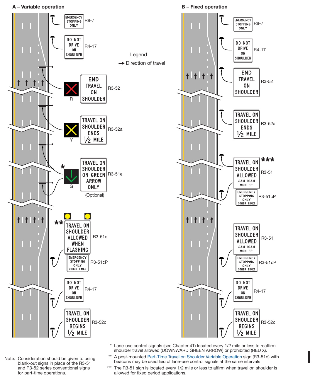 Figure 2G-32. Examples of Signing for Part-Time Travel on Shoulder (Sheet 1 of 4)