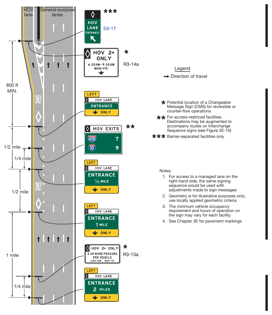 Figure 2G-8. Example of Advance Guide and Entrance Direction Signs for a General-Purpose Lane that Becomes a Preferential Lane