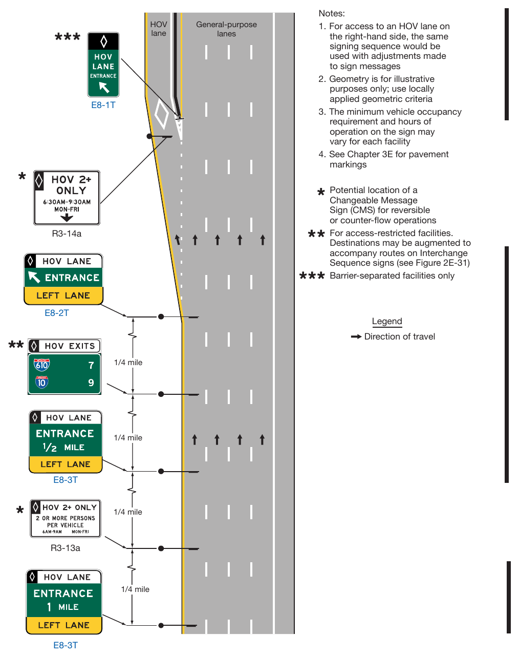 Figure 2G-9. Example of Signing for an Entrance to Access-Restricted HOV Lanes