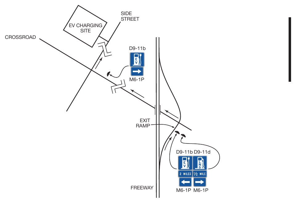Figure 2H-11. Typical Signing from a Freeway Exit Ramp to a Service Facility