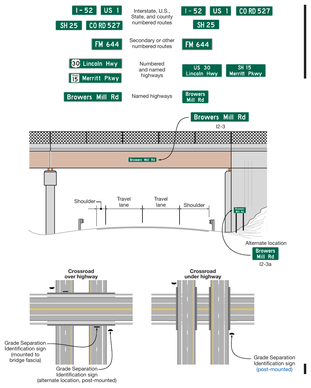 Figure 2H-4. Examples and Typical Placement of Grade Separation Identification Signs