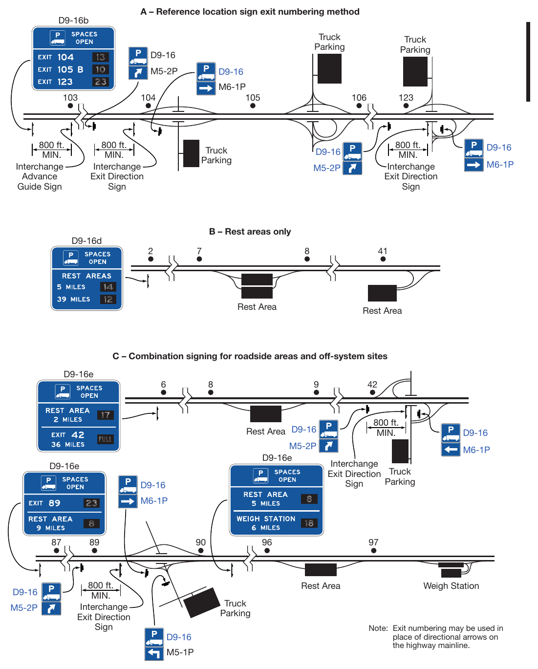 Figure 2I-10. Examples of Use of Truck Parking Availability Signs