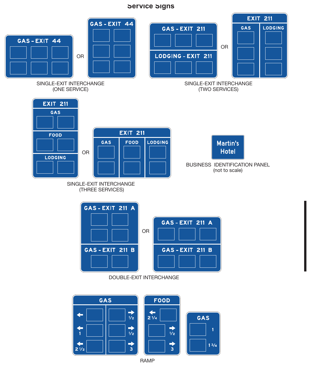 Figure 2J-1. Examples of Business Identification Panel Arrangements on Specific Service Signs