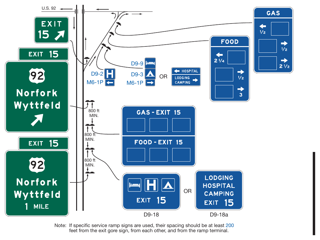 Figure 2J-3. Example of General Service Signs Used in Conjunction with Specific Service Signs