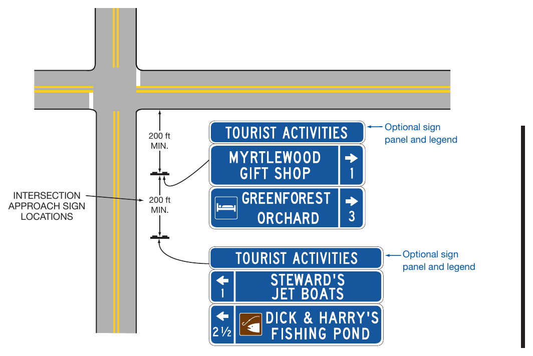 Figure 2K-2. Examples of Tourist-Oriented Directional Signs on an Intersection Approach