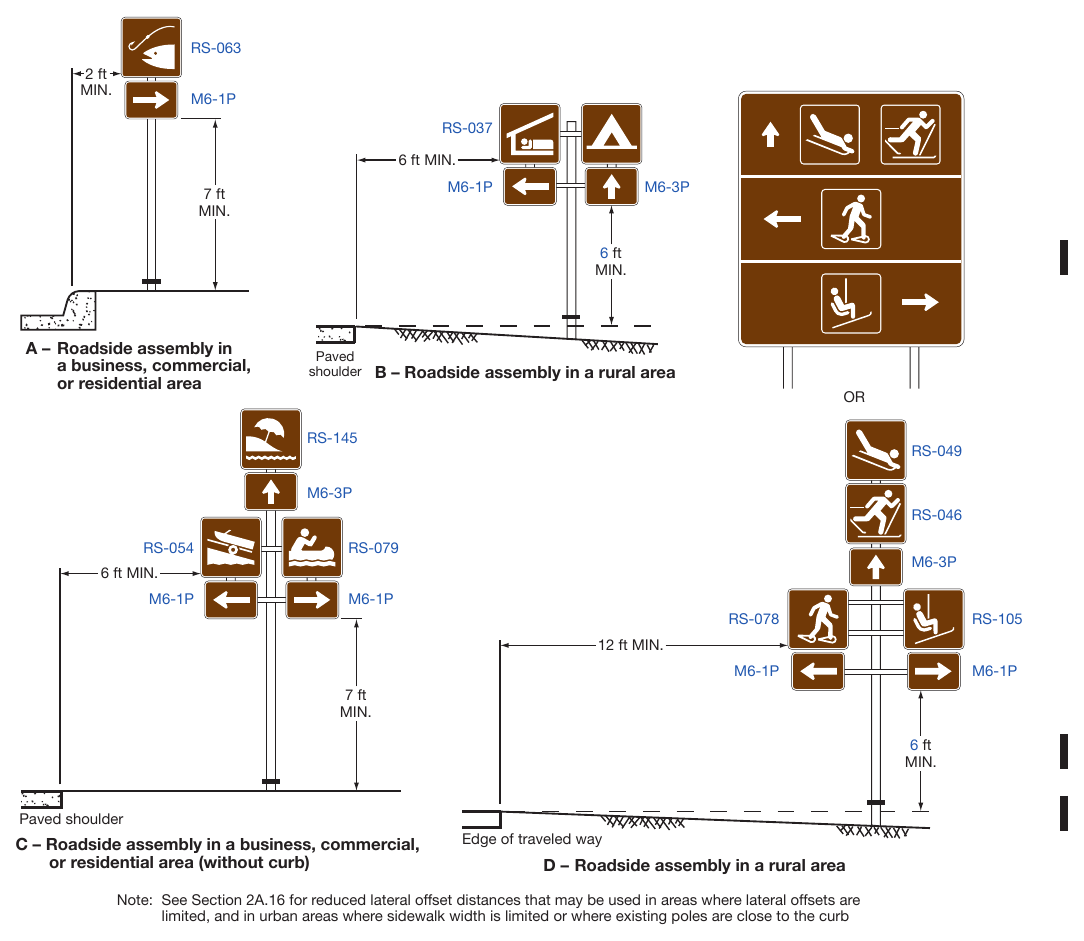 Figure 2M-3. Arrangement, Height, and Lateral Position of Signs Located within Recreational and Cultural Interest Areas