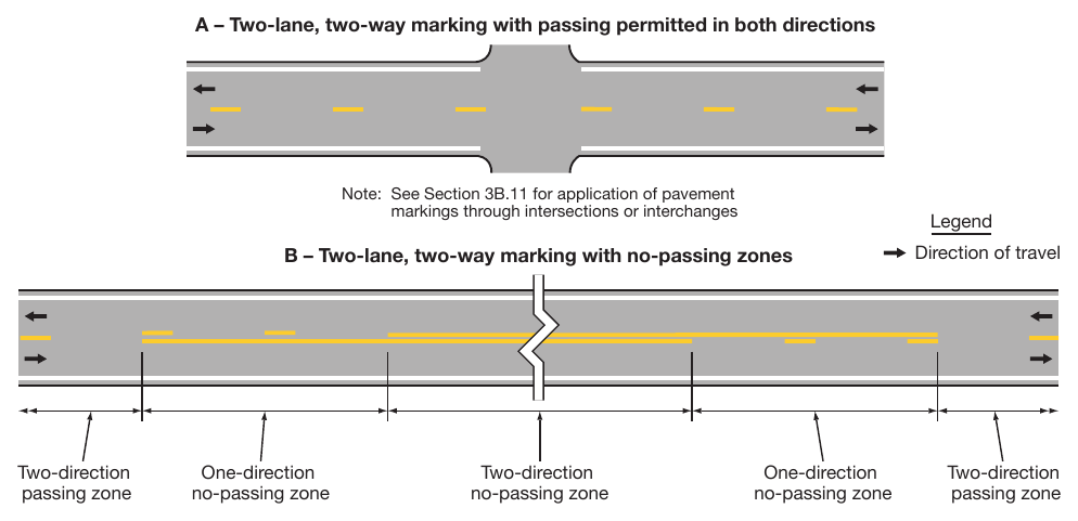 Figure 3B-1. Yellow Center Lines for Two-Lane, Two-Way Applications