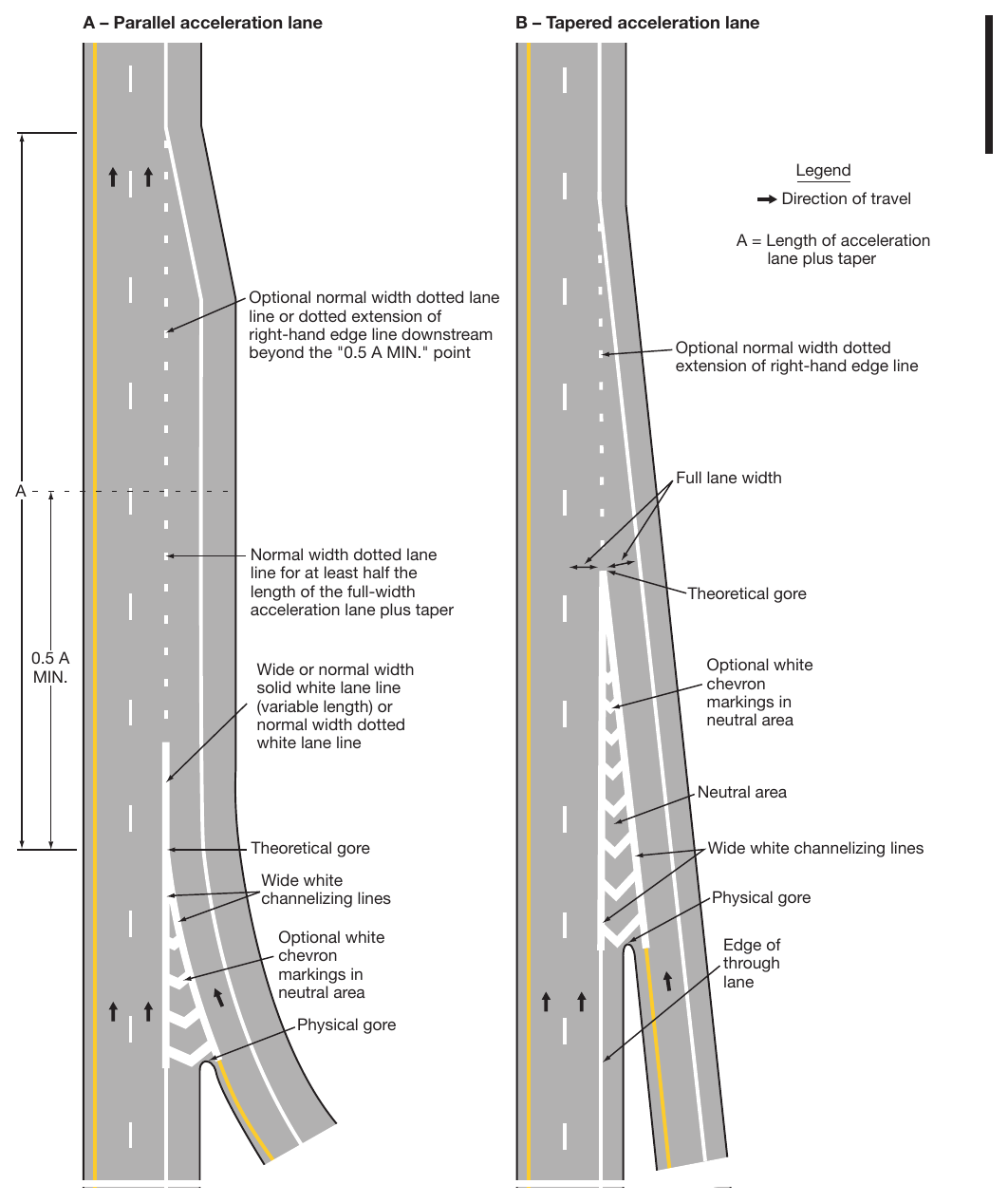 Figure 3B-10. Examples of Dotted Line and Channelizing Line Applications for Entrance Ramp Markings (Sheet 1 of 2)