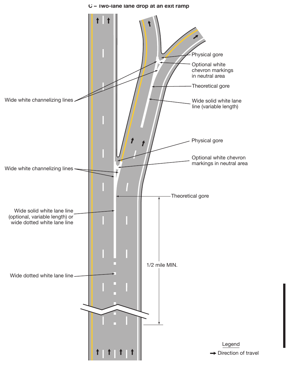 Figure 3B-11. Examples of Applications of Freeway and Expressway Lane-Drop Markings (Sheet 3 of 6)