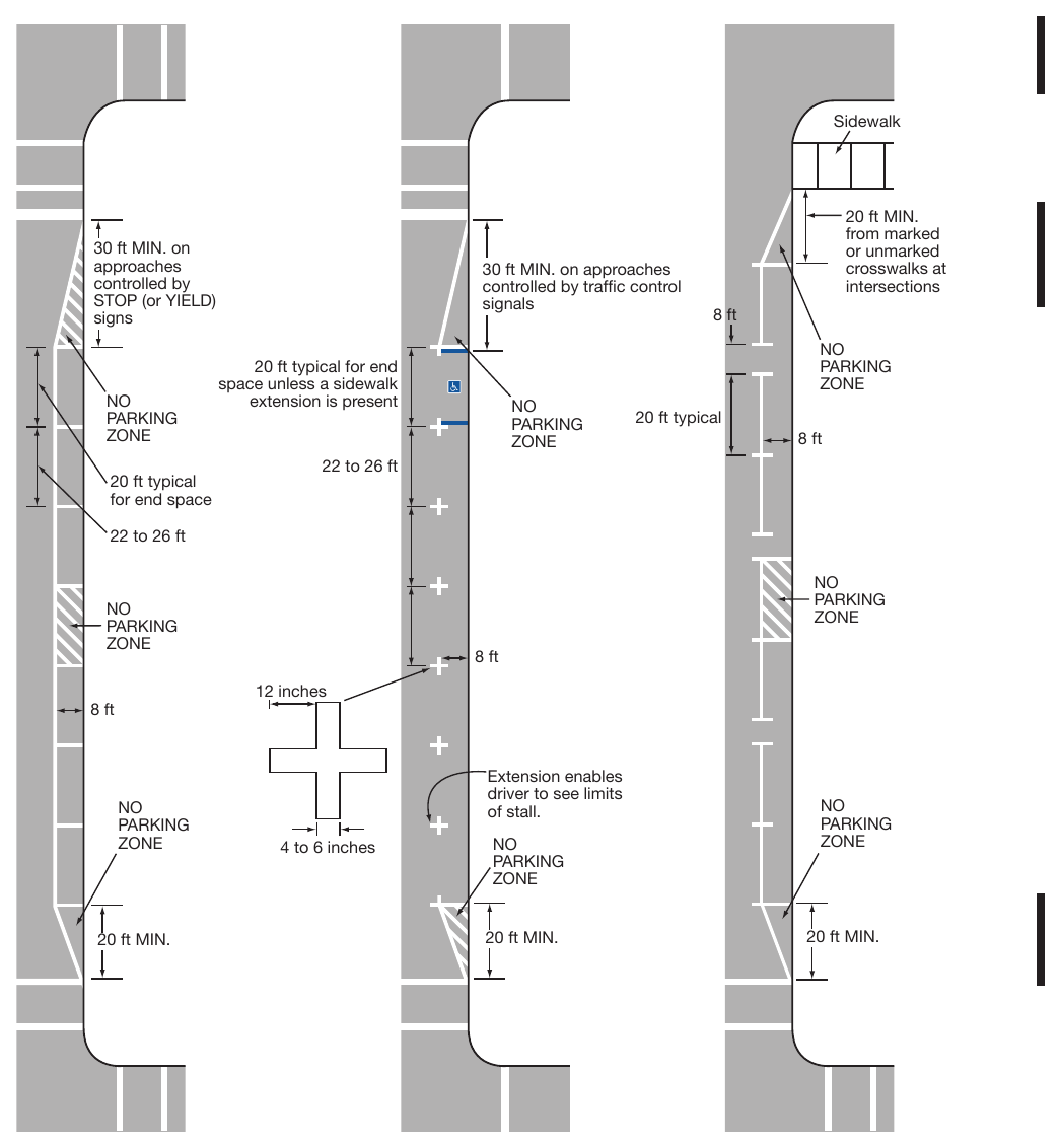 Figure 3B-23. Examples of Parking Space Markings