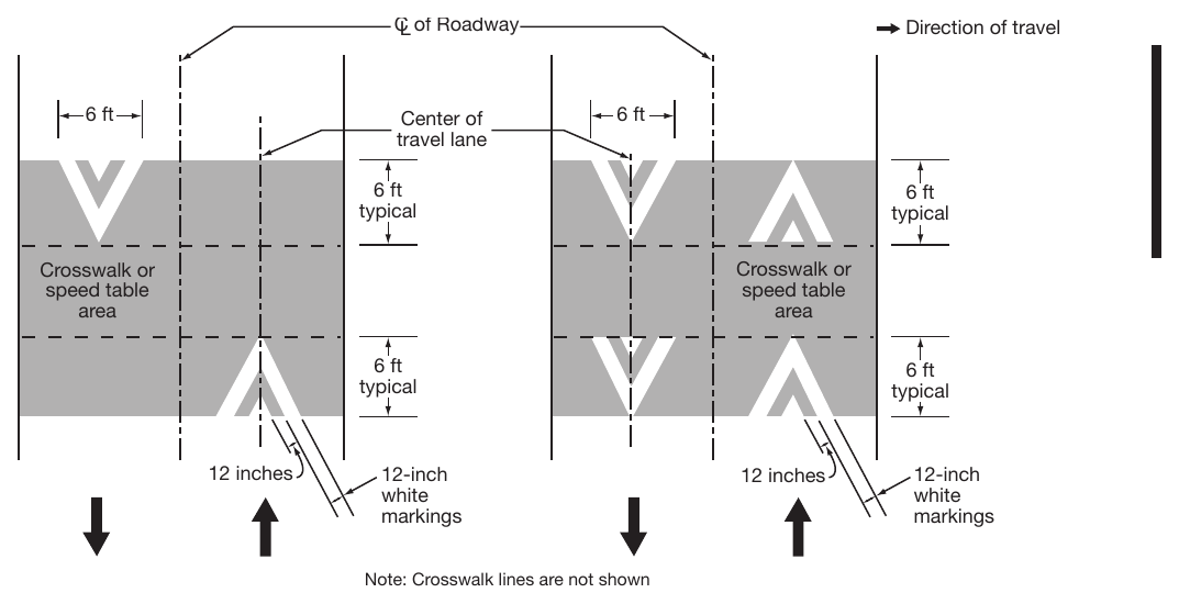 Figure 3B-27. Pavement Markings for Speed Tables or Speed Humps with Crosswalks
