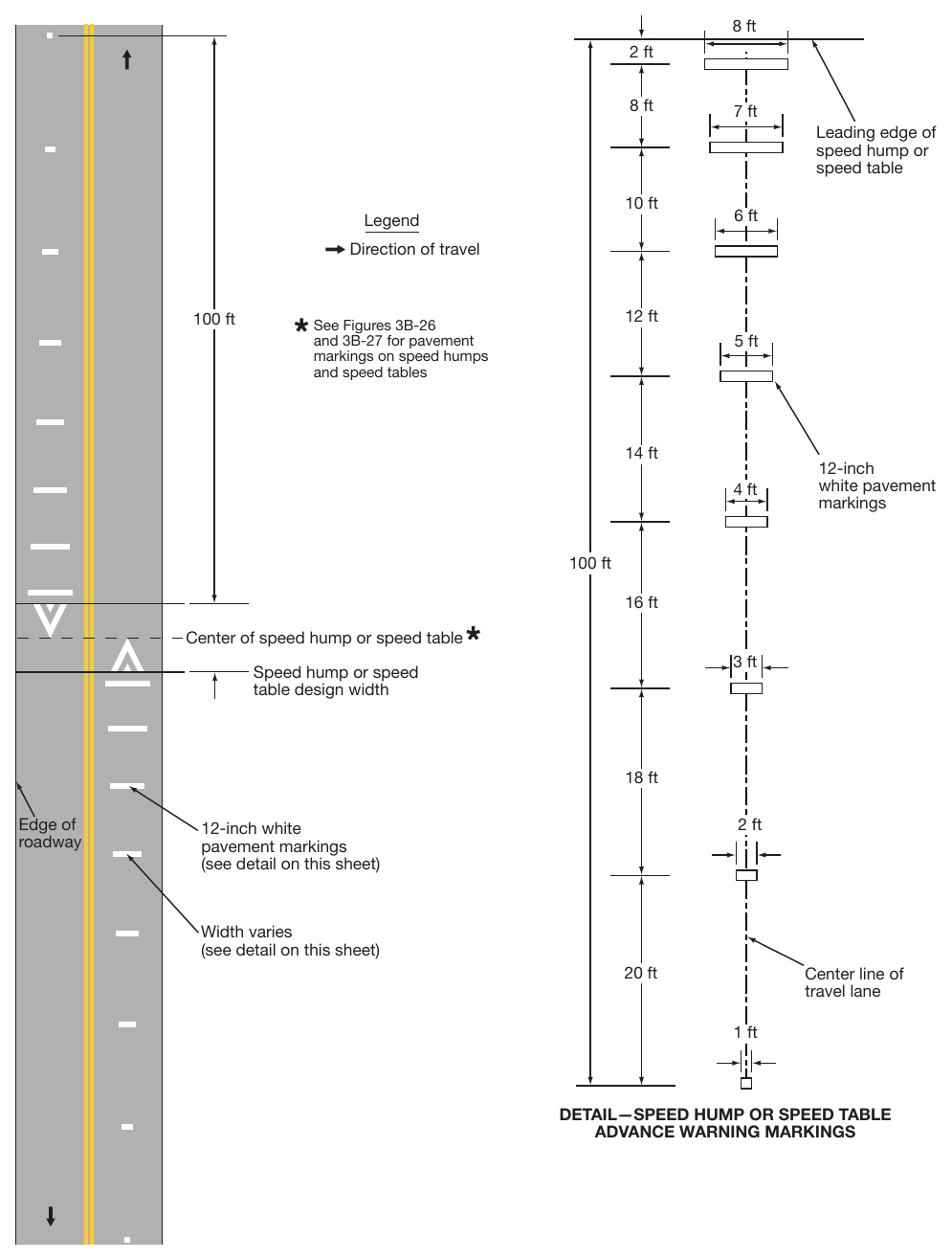Figure 3B-28. Advance Warning Markings for Speed Humps or Speed Tables