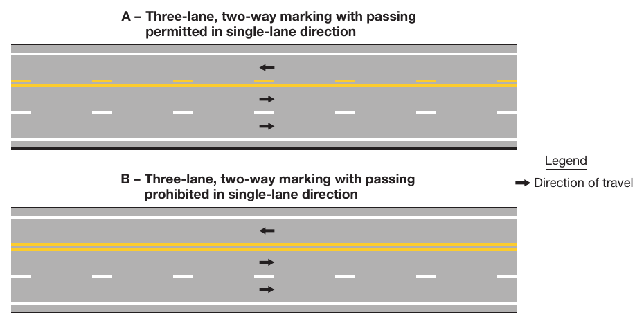 Figure 3B-3. Yellow Center Lines for Three-Lane, Two-Way Applications