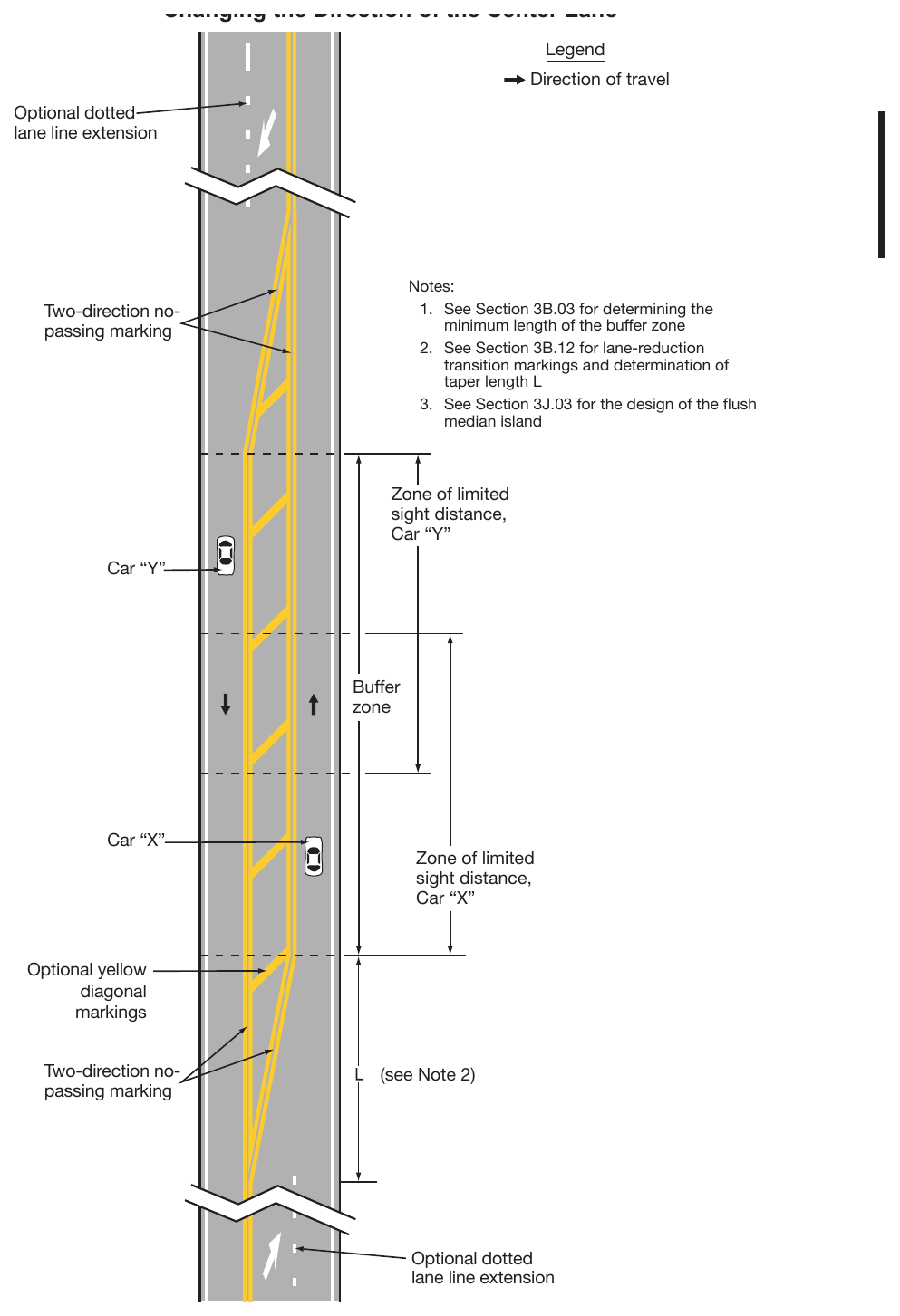 Figure 3B-5. Application of Three-Lane, Two-Way Markings for Changing the Direction of the Center Lane