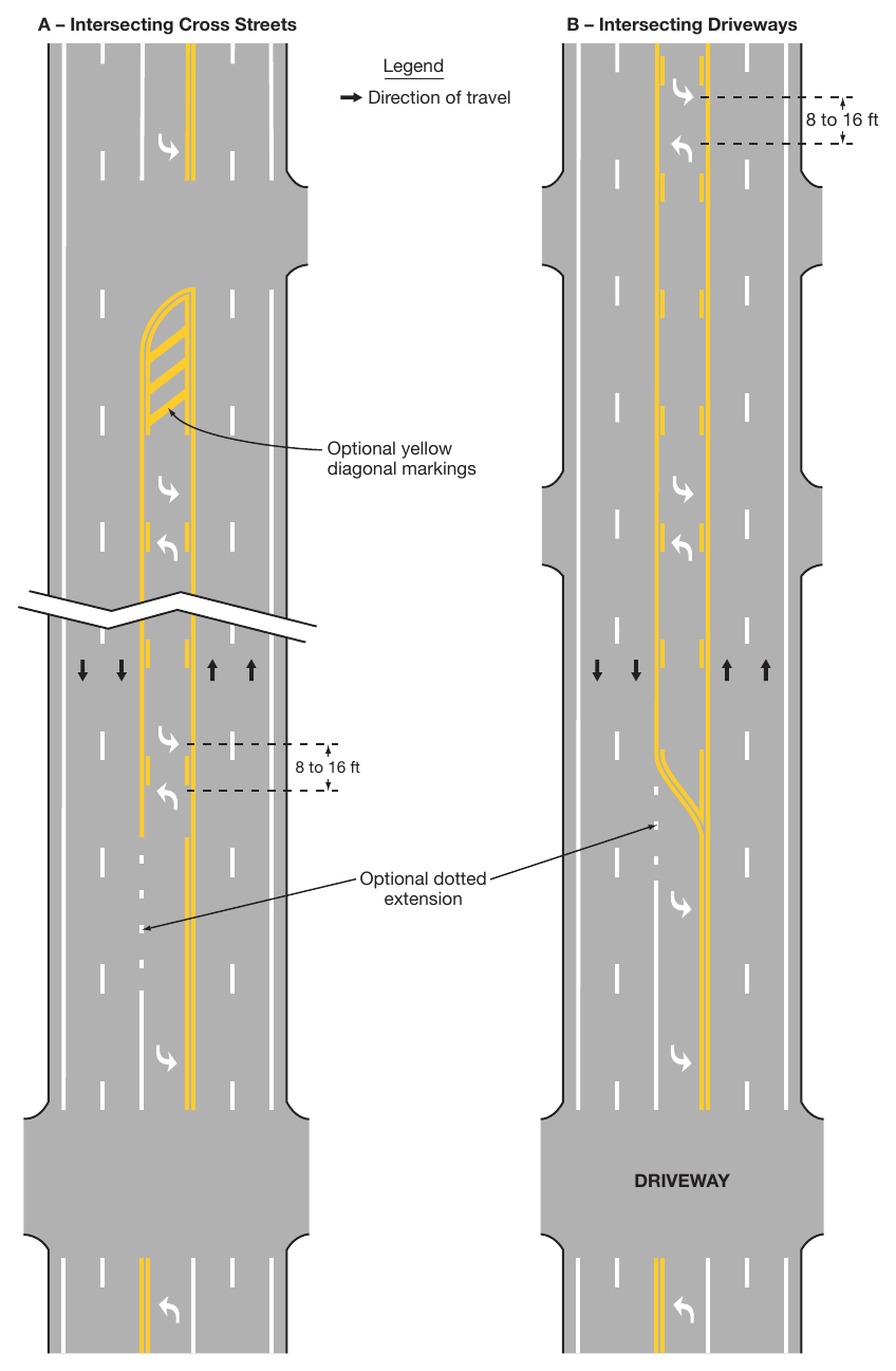 Figure 3B-7. Examples of Two-Way Left-Turn Lane Marking Applications