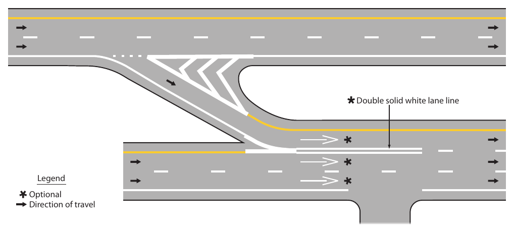 Figure 3B-8. Example of a Double Solid White Line Used to Prohibit Lane Changing