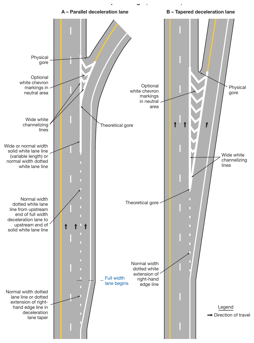 Figure 3B-9. Examples of Dotted Line and Channelizing Line Applications for Exit Ramp Markings (Sheet 1)