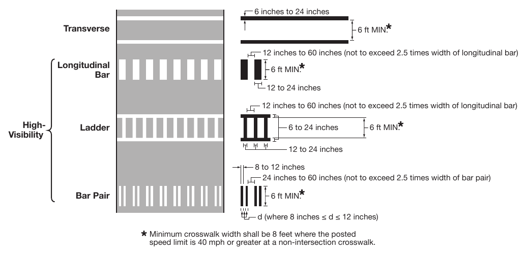 Figure 3C-1. Crosswalk Markings