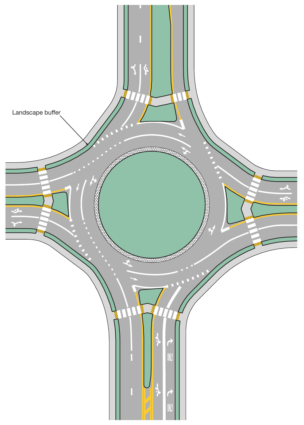 Figure 3D-7. Example of Markings for a Two-Lane Roundabout with a Double Right Turn