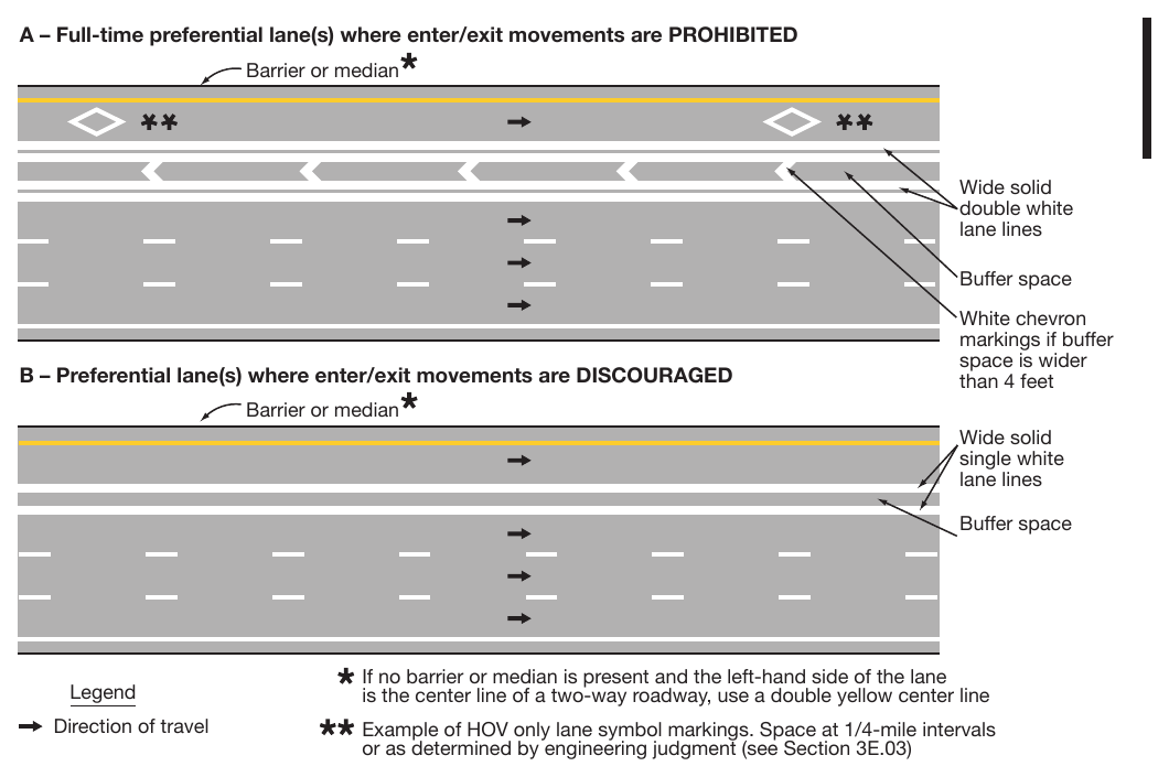 Figure 3E-2. Markings for Buffer-Separated Preferential Lanes (Sheet 1 of 2)