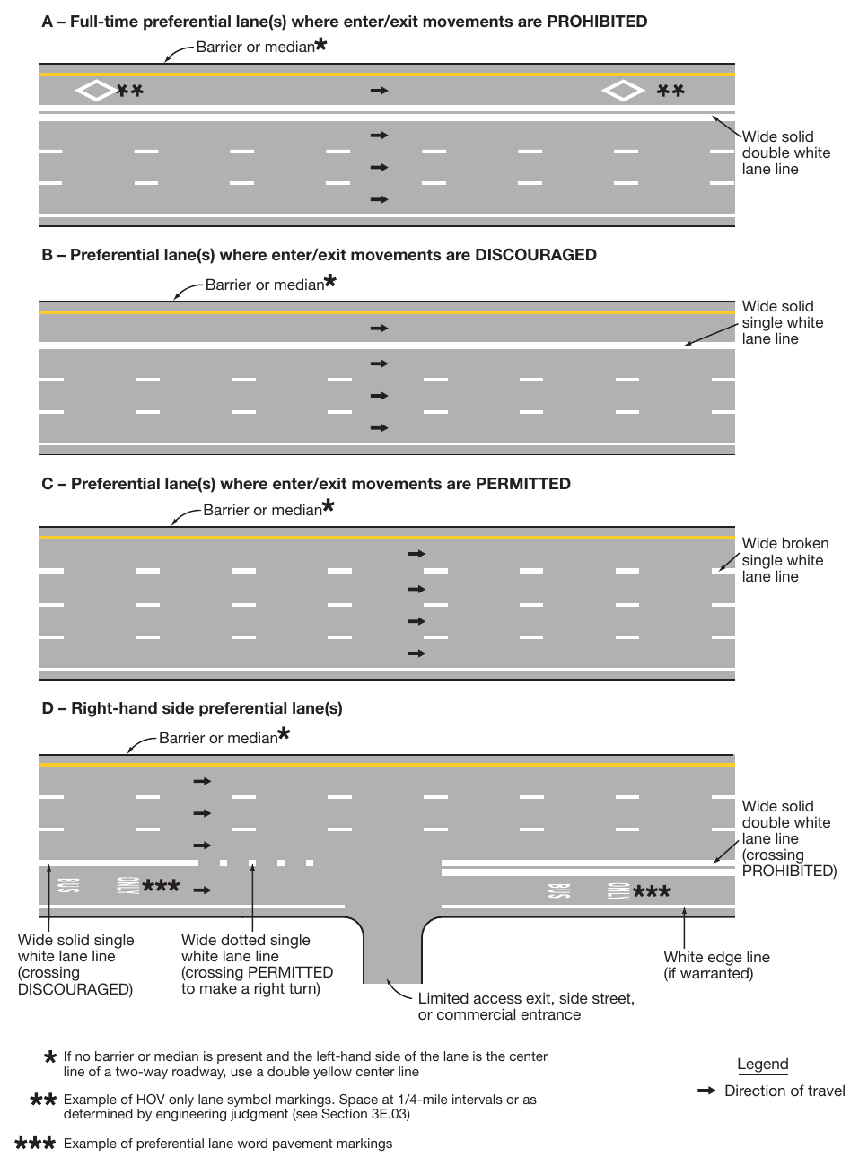 Figure 3E-3. Markings for Contiguous Preferential Lanes
