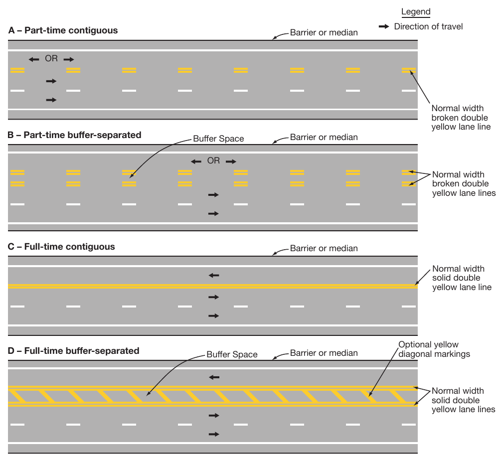 Figure 3E-4. Markings for Counter-Flow Preferential Lanes on Divided Highways