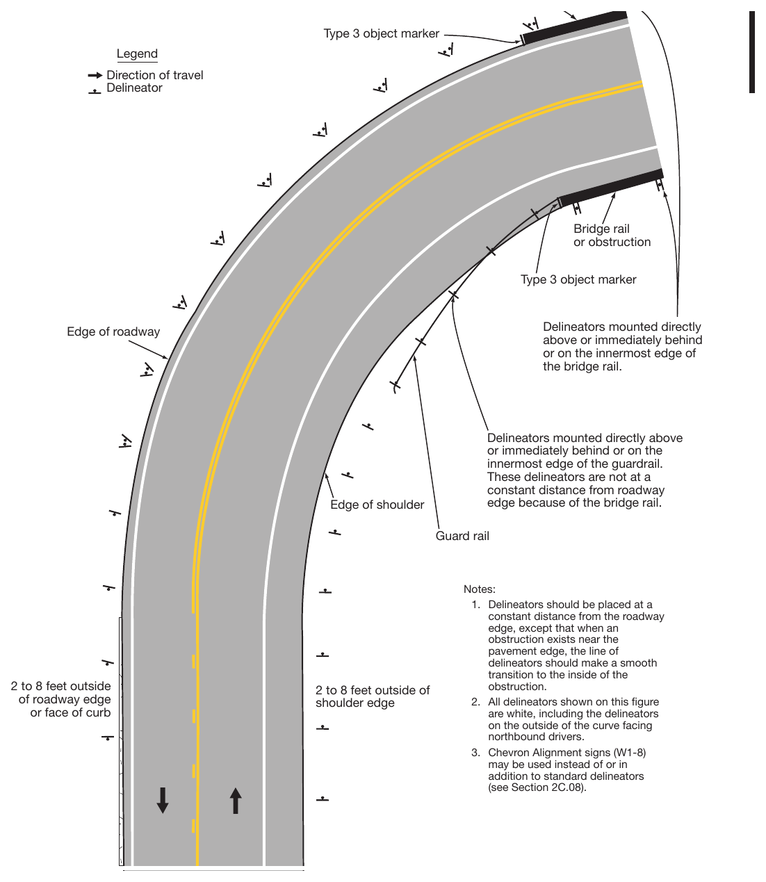 Figure 3G-1. Examples of Delineator Placement