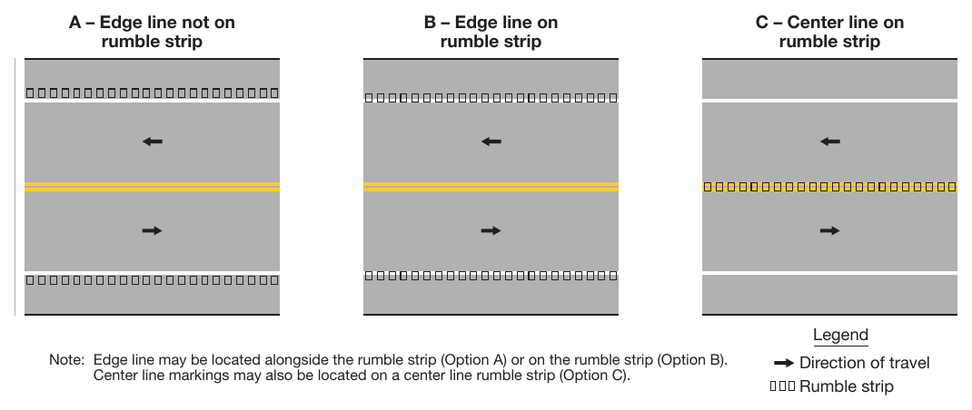 Figure 3K-1. Examples of Longitudinal Rumble Strip Markings