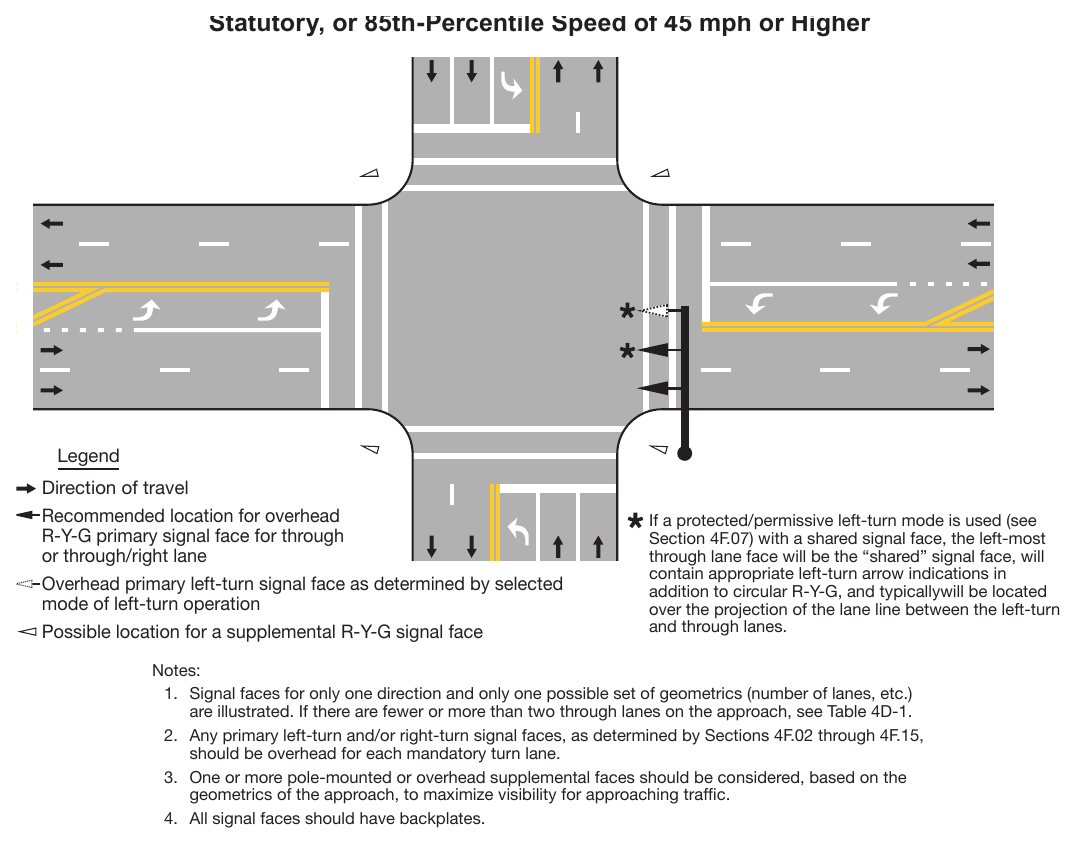Figure 4D-1. Recommended Vehicular Signal Faces for Approaches with Posted, Statutory, or 85th-Percentile Speed of 45 mph or Higher