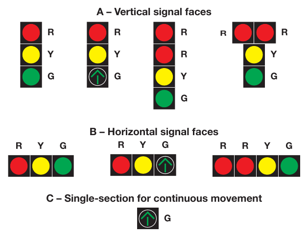 Figure 4E-2. Typical Arrangements of Signal Sections in Signal Faces That Do Not Control Turning Movements