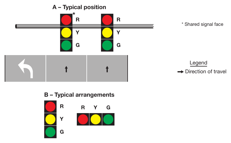 Figure 4F-1. Typical Position and Arrangements of Shared Signal Faces for Permissive Only Mode Left Turns