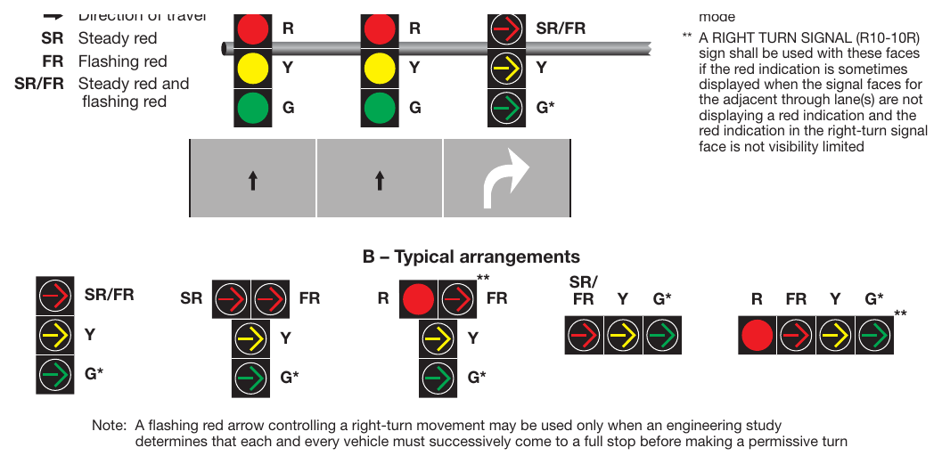 Figure 4F-10. Typical Position and Arrangements of Separate Signal Faces with Flashing Red Arrow for Permissive Only Mode and Protected/Permissive Mode Right Turns