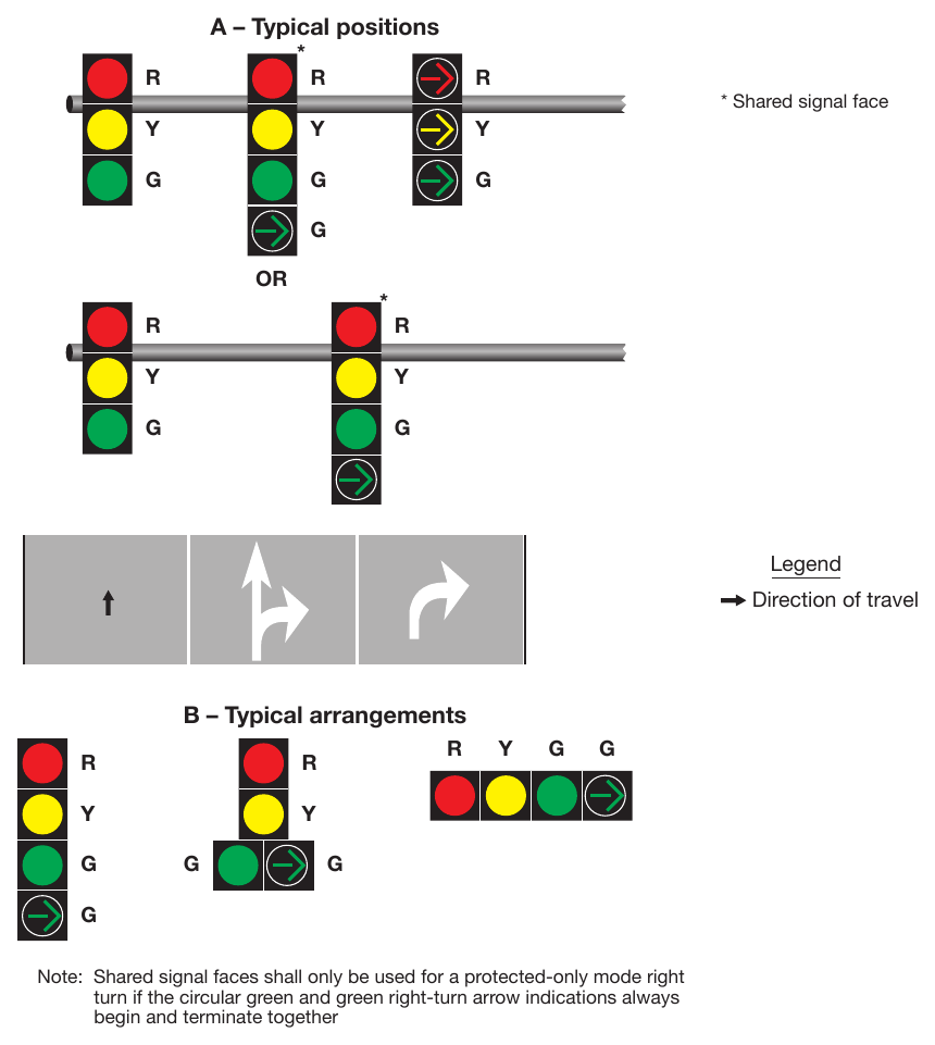 Figure 4F-11. Typical Positions and Arrangements of Shared Signal Faces for Protected Only Mode Right Turns